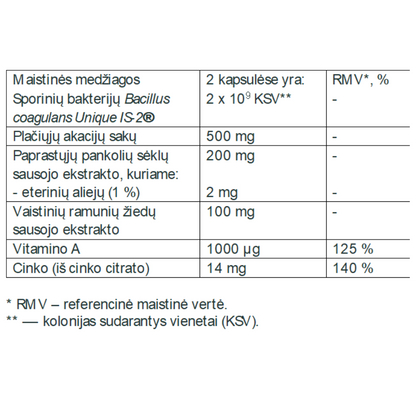 Colon complex papildas žarnynui su sporinėmis bakterijomis ir akacijų sakais